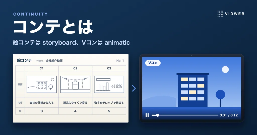 コンテとは｜絵コンテ・字コンテ・ビデオコンテの違いと英語での呼び方