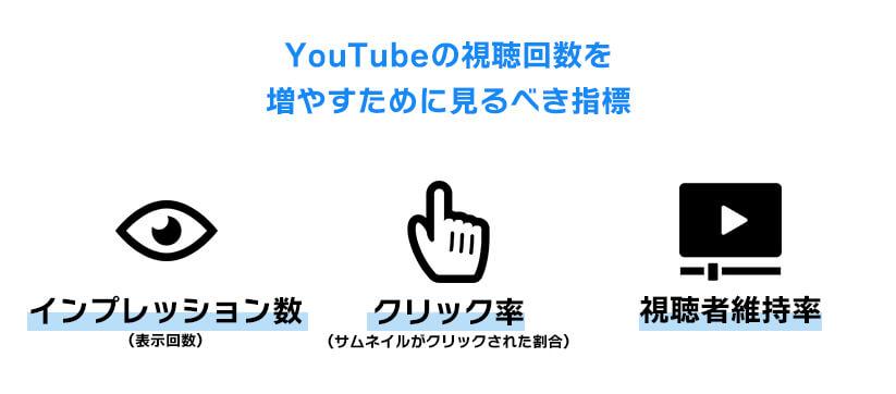 YouTubeの視聴回数を増やすために見るべき指標