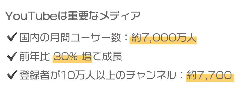 YouTubeが重要なメディアである理由