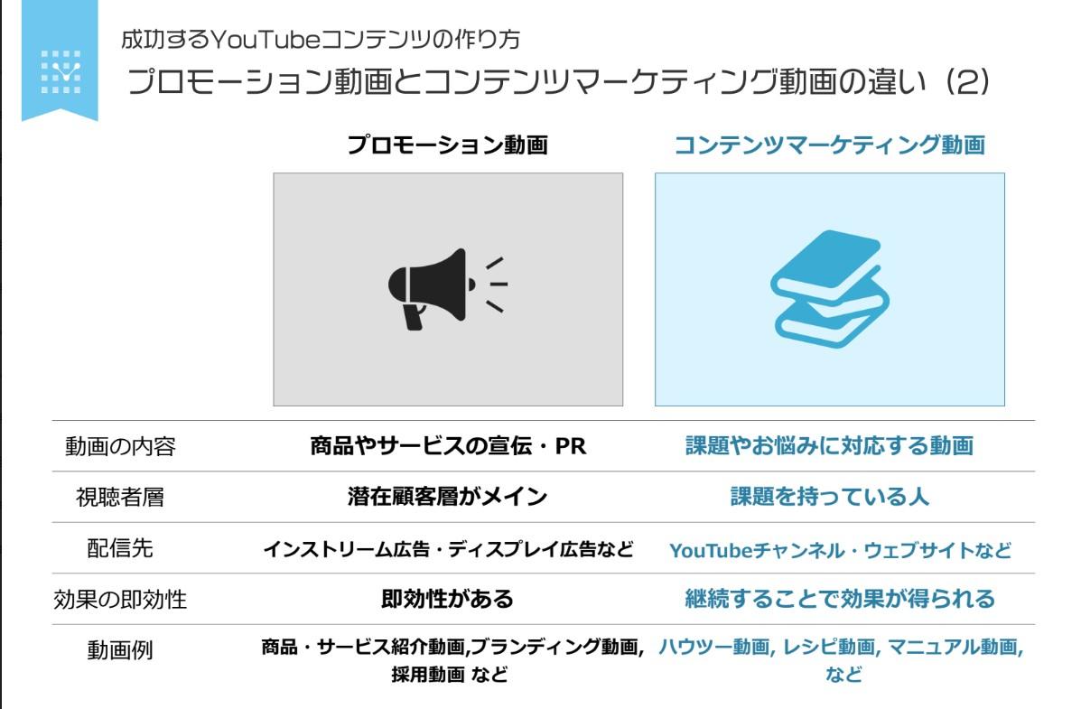 YouTube動画とその他の動画の違い