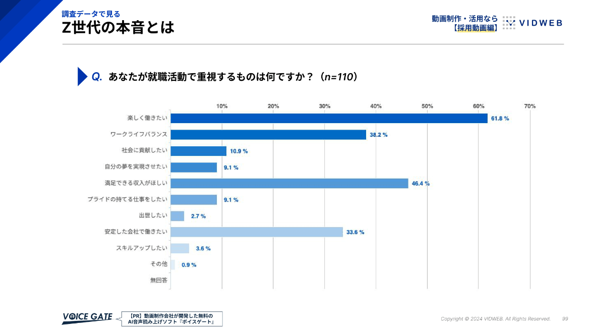 Z世代の本音とは：アンケート結果