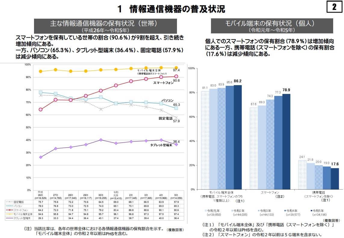 令和5年通信利用動向調査