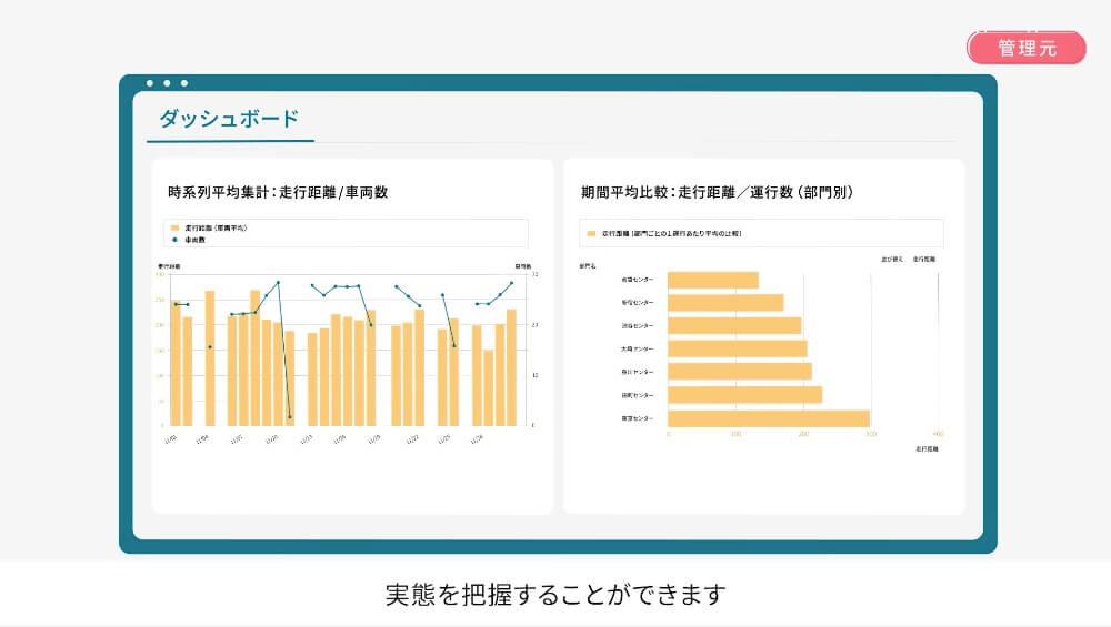 サービス紹介動画（MOVO Fleet）