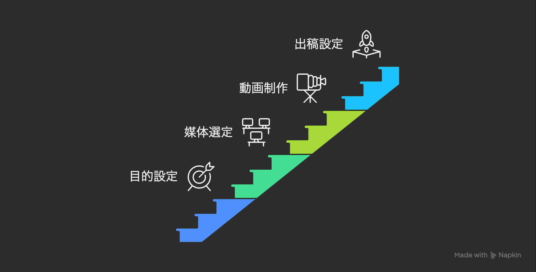 動画広告運用の流れと戦略設計