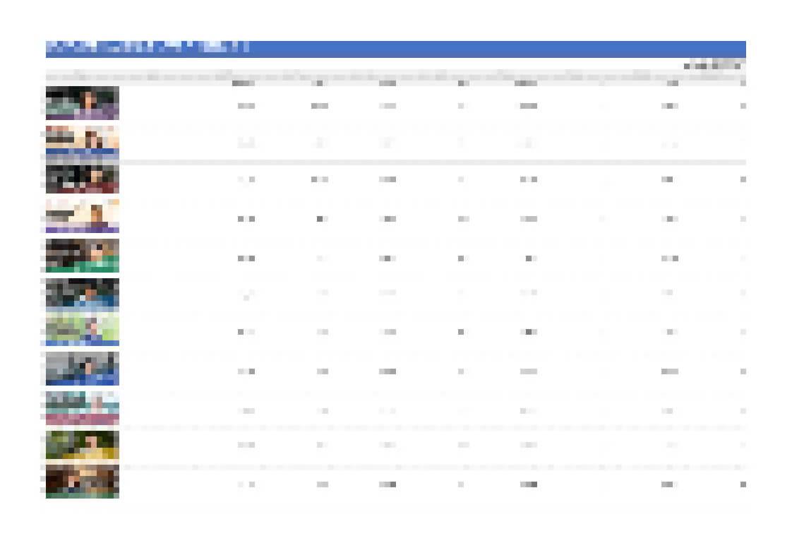 管理画面レポート１