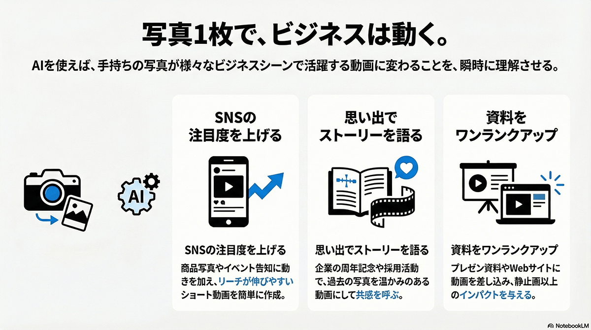 写真1枚でビジネスは動く