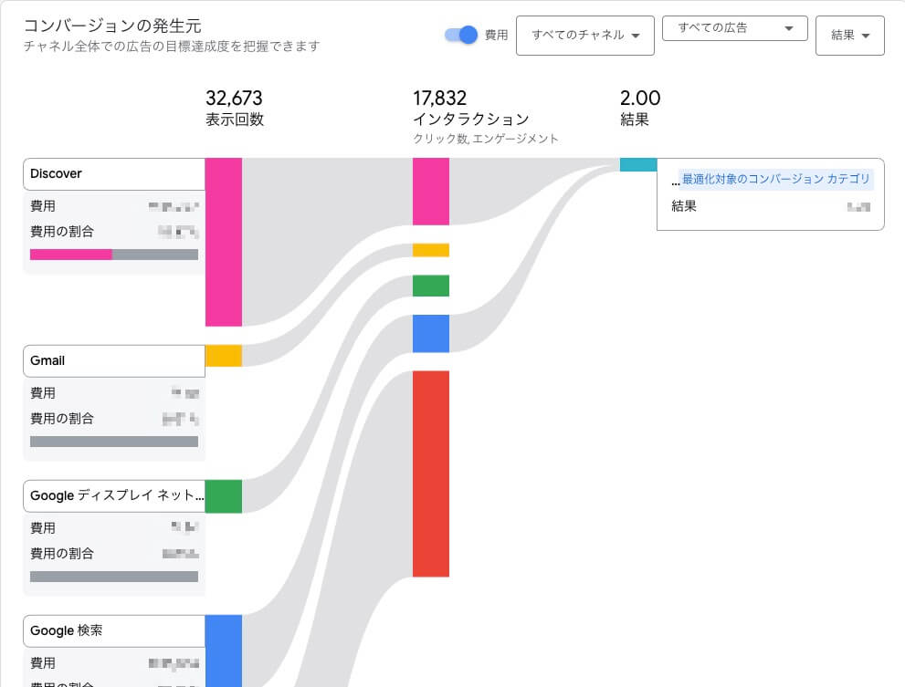 チャンネルのパフォーマンス