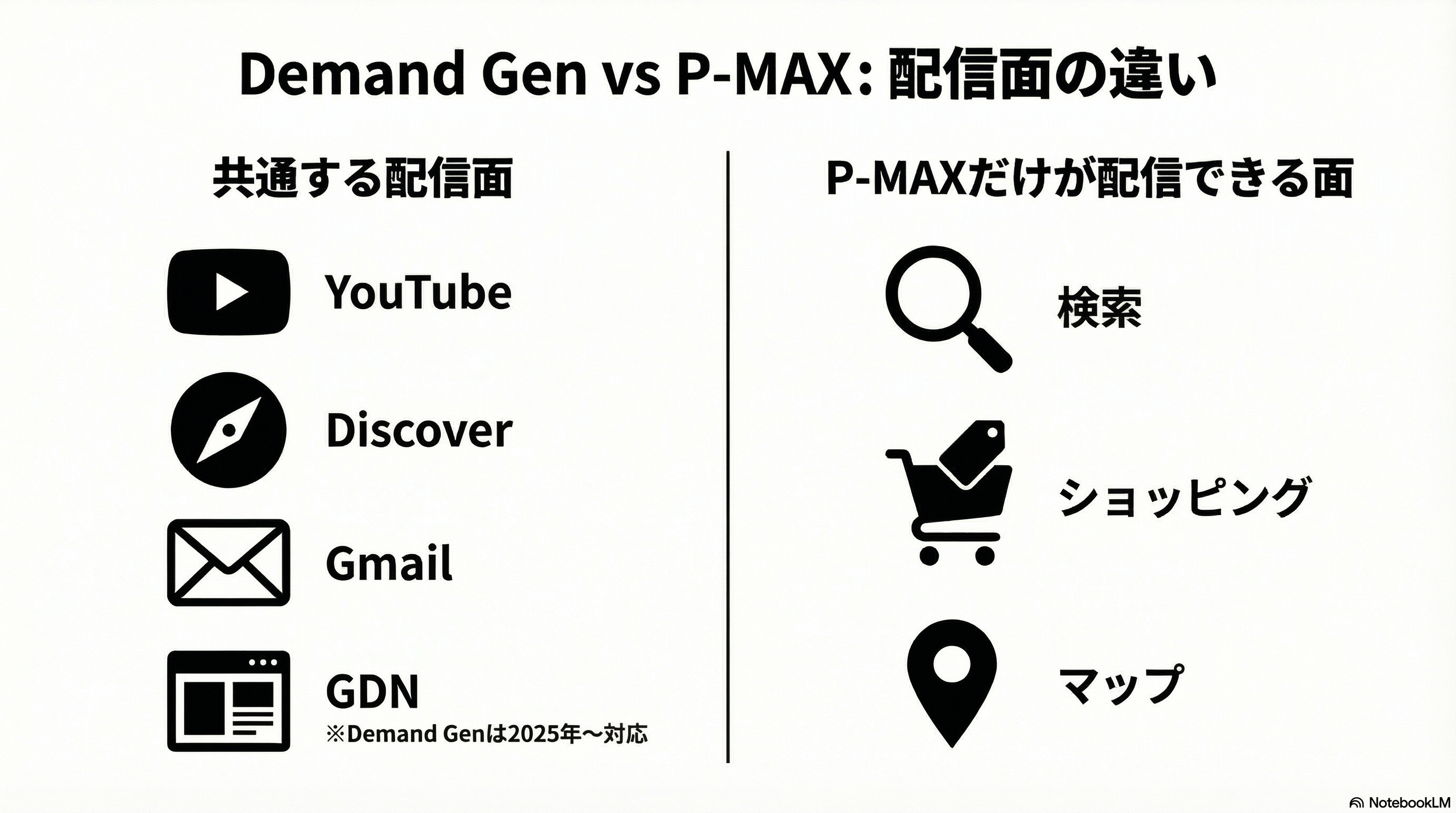 P-MAXとの違い