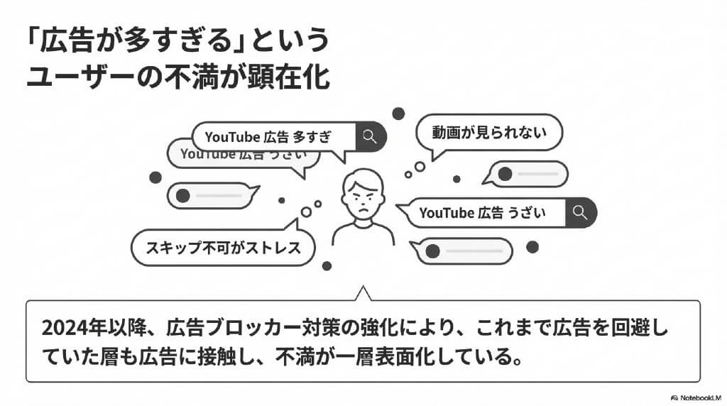 「広告が多すぎる」というユーザーの不満が顕在化