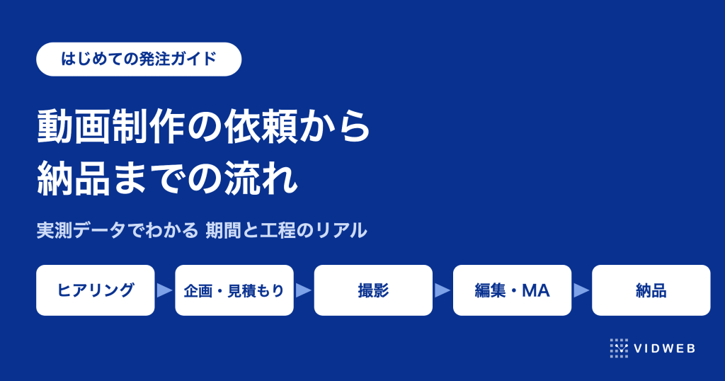 動画制作の依頼から納品までの流れを9ステップで解説。実績149件の期間データつき