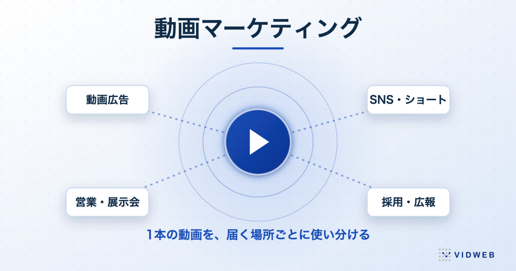 動画マーケティングとは｜手法7種類と進め方5ステップを制作会社が解説
