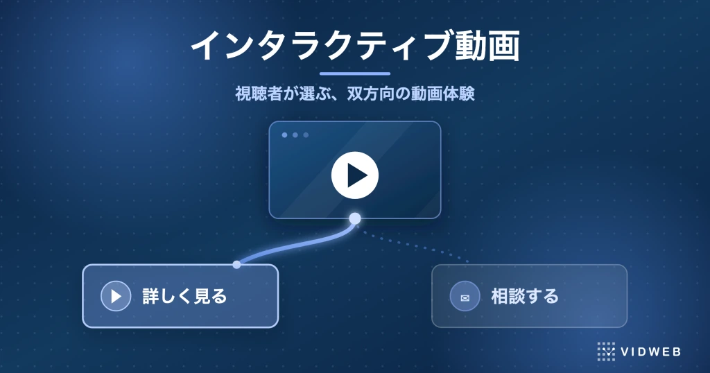 インタラクティブ動画とは？できることの6タイプ・作り方・費用を制作会社が解説