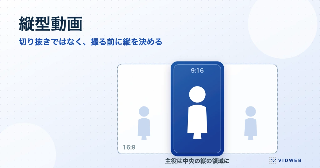 縦型動画とは？横型との使い分け・企業の活用例・作り方を、縦型を前提に撮る制作会社が解説