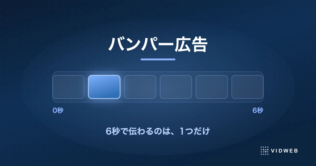 バンパー広告とは？6秒の設計と入稿規定・出し方を制作会社が解説