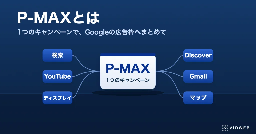 P-MAXとは？仕組みとメリット・デメリット、動画を入れないと起きることと用意の仕方
