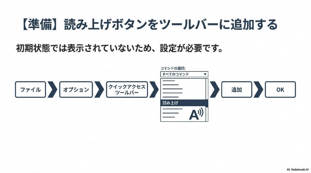 読み上げボタンをツールバーに追加する