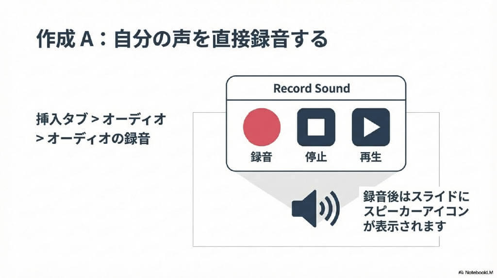 自分の声を直接録音する