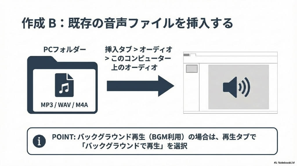 既存の音声ファイルを挿入する
